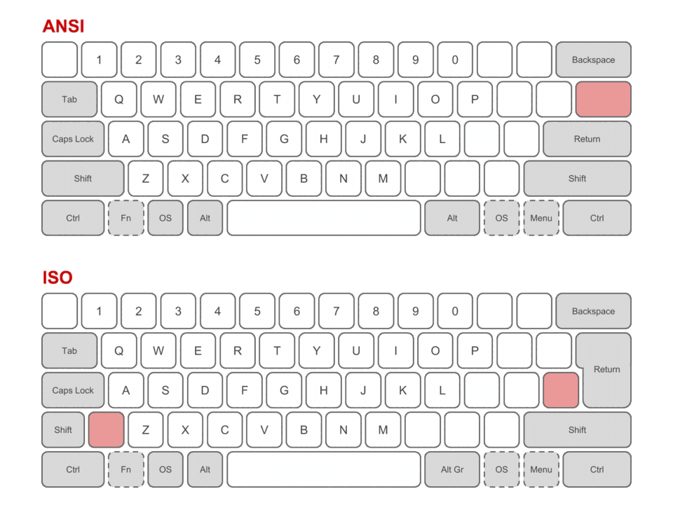 ANSI vs ISO keyboard
