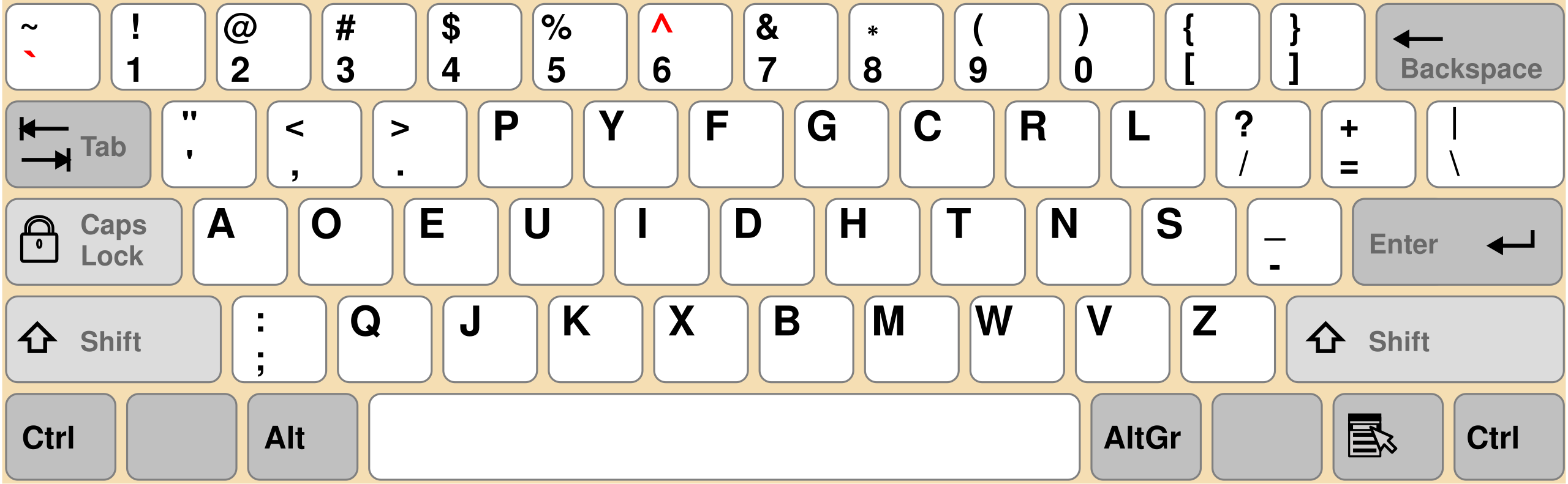 Dvorak keyboard